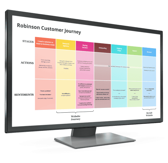 The REX Agency | Robinson Roof Solutions - Robinson_Customer_Journey_ORH85K1 copy 1