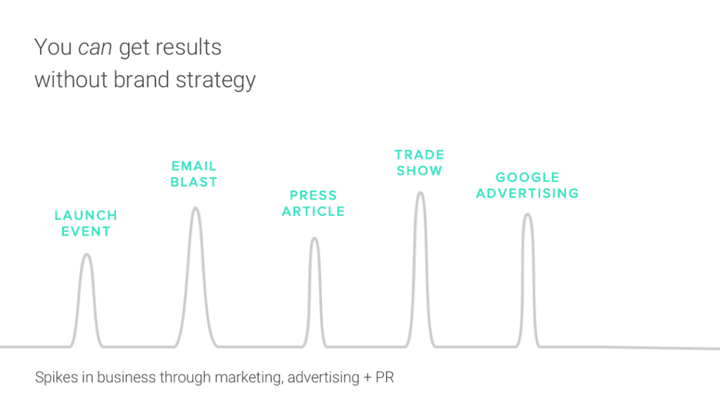 The REX Agency | How Does Branding Make Marketing More Effective? - Slide7