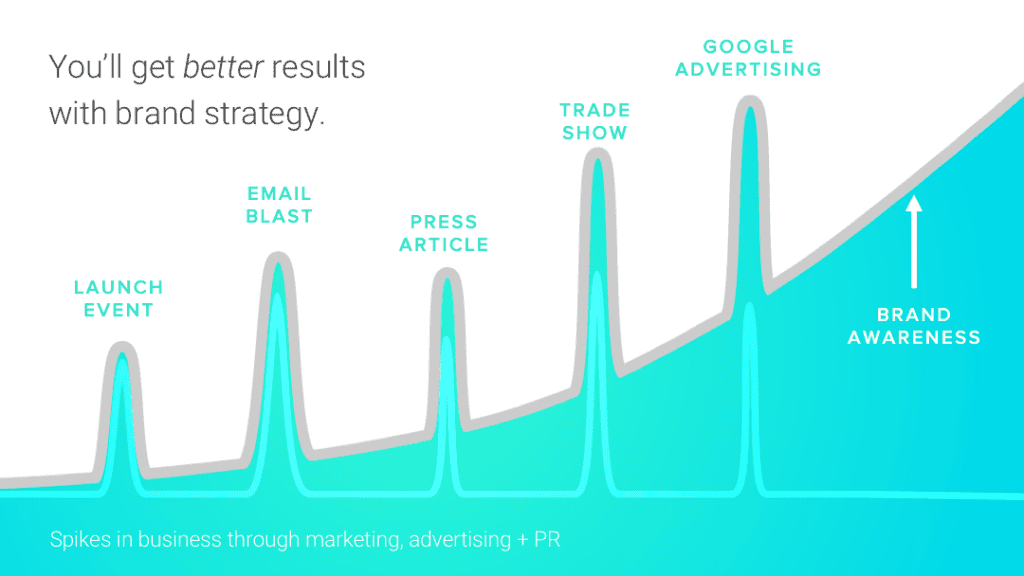 The REX Agency | How Does Branding Make Marketing More Effective? - Slide8