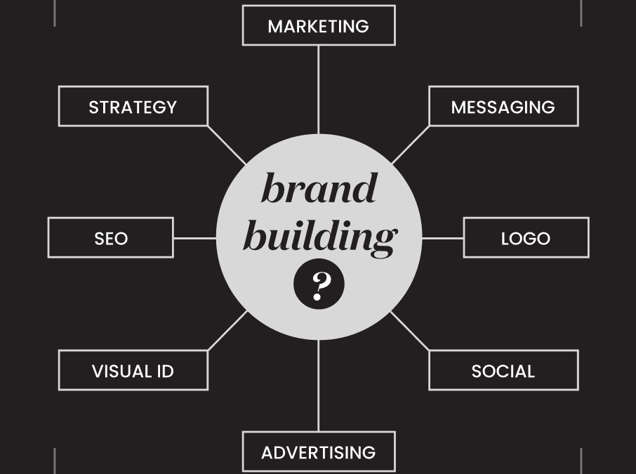 The Power of Branding: Why 89% of Small Business Owners Value a Strong Brand