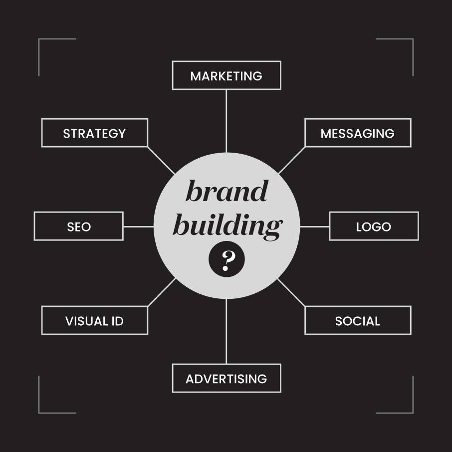 The Power of Branding: Why 89% of Small Business Owners Value a Strong Brand