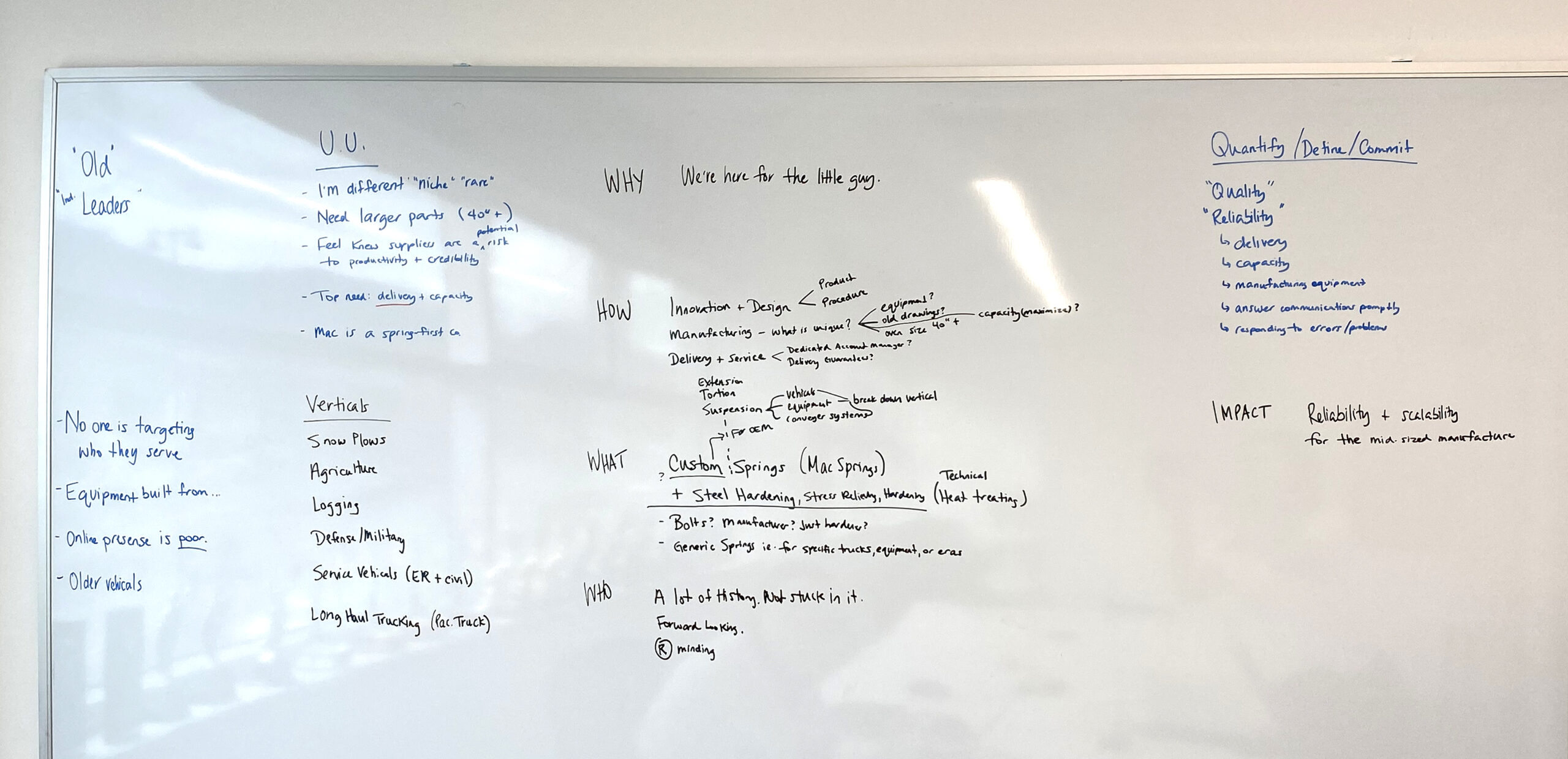 Whiteboard sessions for Macsrping